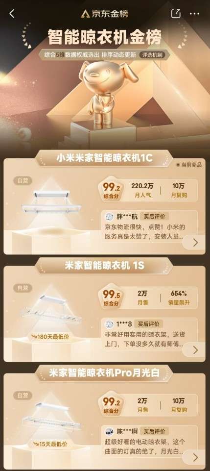 报：全渠道成交额15亿霸榜京东TOP1k8凯发网站米家晾衣架发布双11终极战(图3)