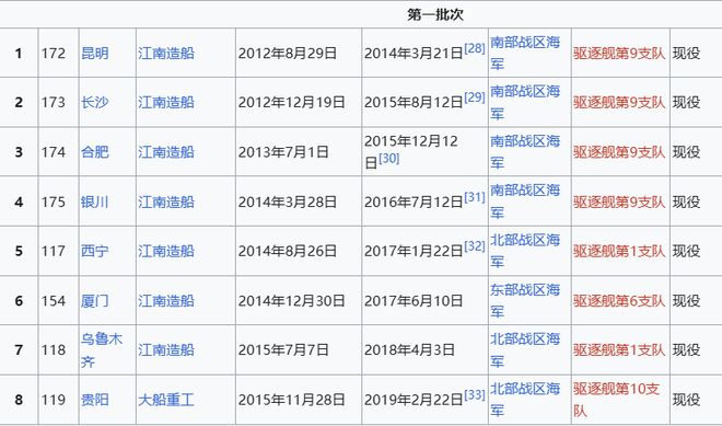 Max版正式亮相中国海军下一代驱逐舰何时亮相？凯发K8国际娱乐央视首次公开！052D型Pro(图2)
