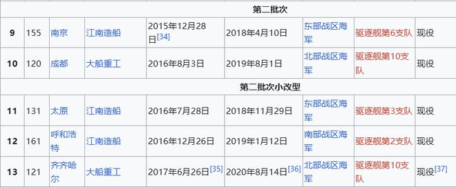 Max版正式亮相中国海军下一代驱逐舰何时亮相？凯发K8国际娱乐央视首次公开！05