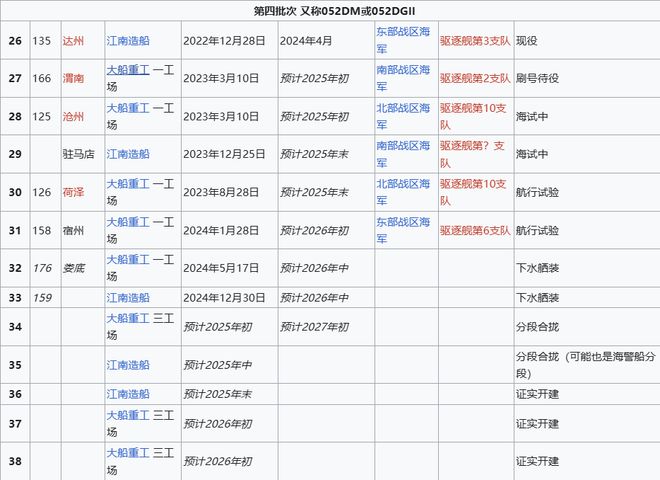 Max版正式亮相中国海军下一代驱逐舰何时亮相？凯发K8国际娱乐央视首次公开！052D型Pro(图9)