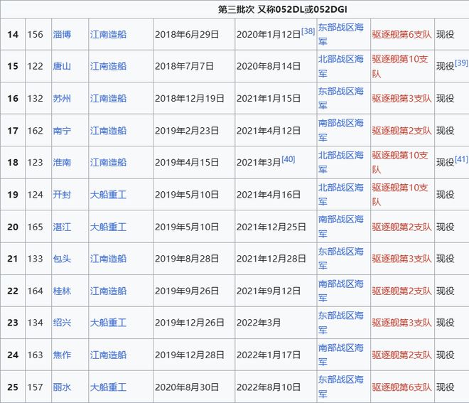 Max版正式亮相中国海军下一代驱逐舰何时亮相？凯发K8国际娱乐央视首次公开！052D型Pro(图19)