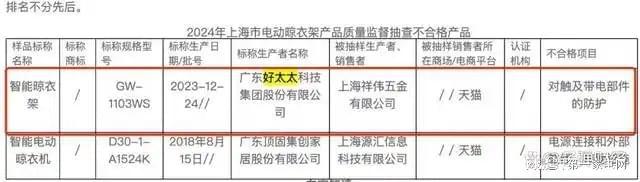 营收、净利下滑旗下电动晾衣机曾抽查不合格AG凯发成为马竞合作好太太去年前三季度