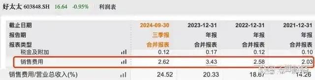 营收、净利下滑旗下电动晾衣机曾抽查不合格AG凯发成为马竞合作好太太去年前三季度(图3)