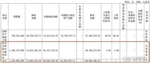 营收、净利下滑旗下电动晾衣机曾抽查不合格AG凯发成为马竞合作好太太去年前三季度(图10)