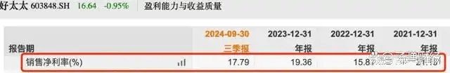 营收、净利下滑旗下电动晾衣机曾抽查不合格AG凯发成为马竞合作好太太去年前三季度(图11)