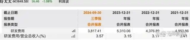 营收、净利下滑旗下电动晾衣机曾抽查不合格AG凯发成为马竞合作好太太去年前三季度(图13)