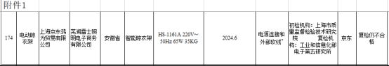 大数据：合格率70%电动晾衣架近三年抽检(图8)