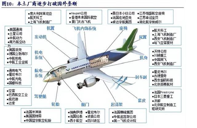 华输送航空技术要让中国交出稀土要和中国“一换一”？美暂停对(图12)